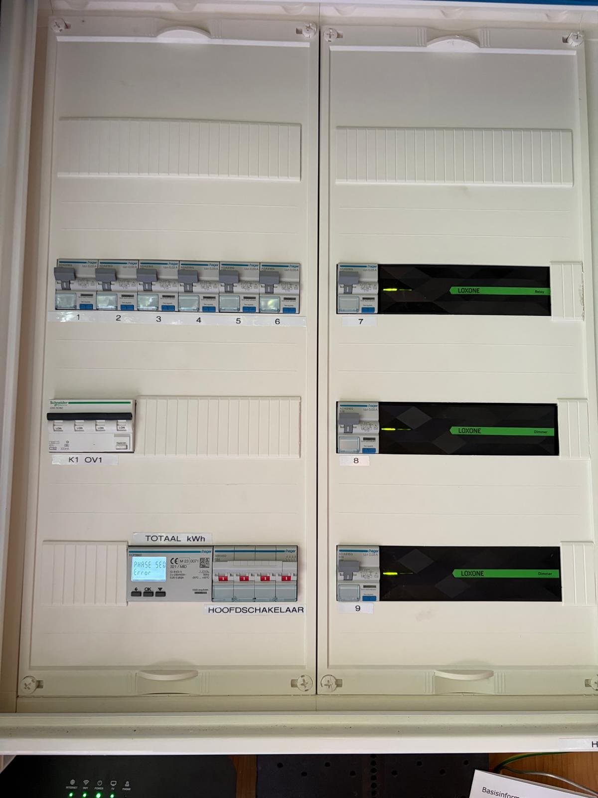 Tweedelige verdeelkast met groepen links en Loxone-extensions rechts.